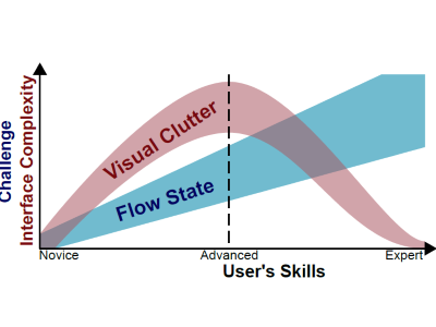 CHI_GUR_interface_flow-thumb