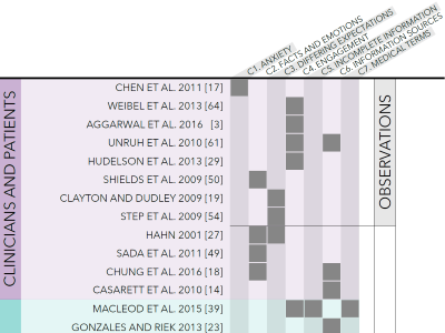 PH_doctor_patient-ph-paper